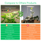 Halo™ Lights for Indoor Plants